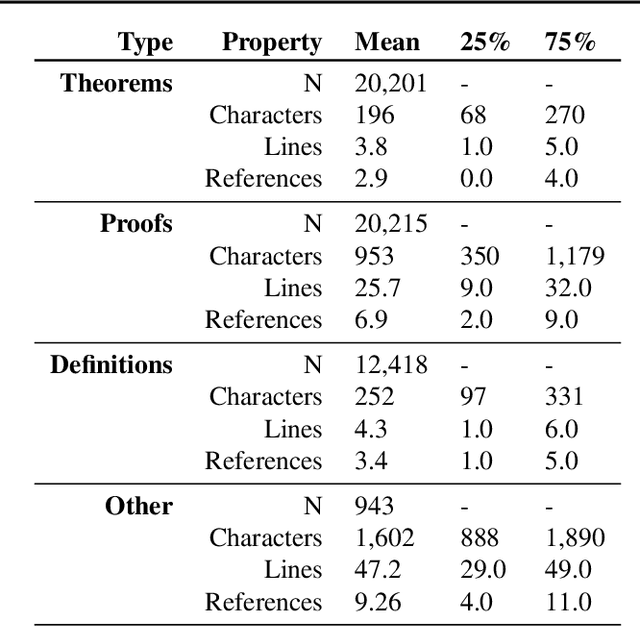 Figure 3 for NaturalProofs: Mathematical Theorem Proving in Natural Language