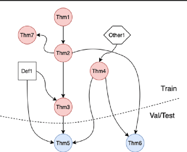 Figure 2 for NaturalProofs: Mathematical Theorem Proving in Natural Language