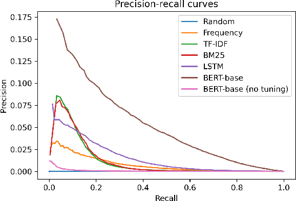 Figure 4 for NaturalProofs: Mathematical Theorem Proving in Natural Language