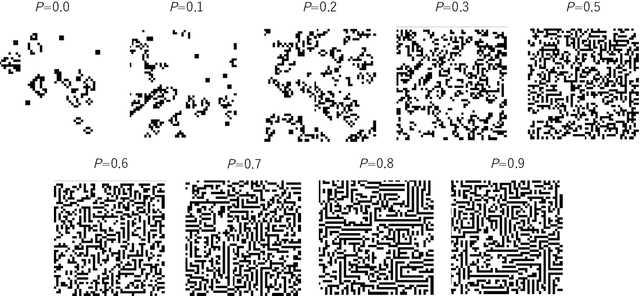Figure 1 for Probabilistic Logic Gate in Asynchronous Game of Life with Critical Property