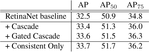 Figure 2 for Consistent Optimization for Single-Shot Object Detection