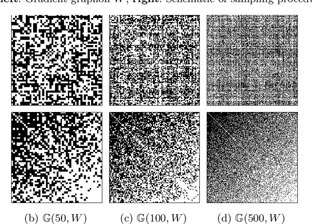 Figure 1 for Priors on exchangeable directed graphs