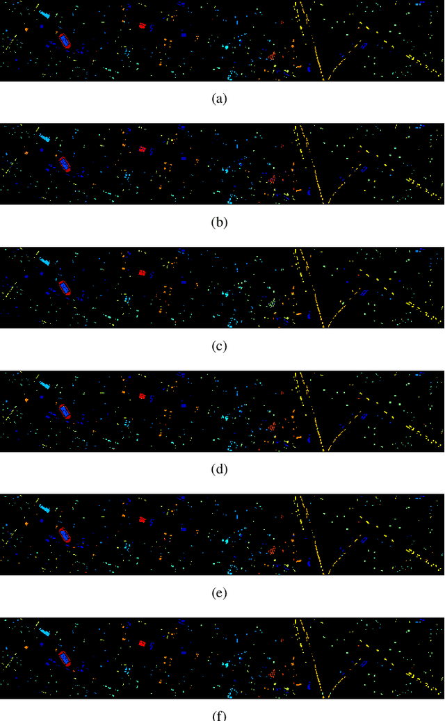Figure 3 for Spectral-Spatial Graph Reasoning Network for Hyperspectral Image Classification