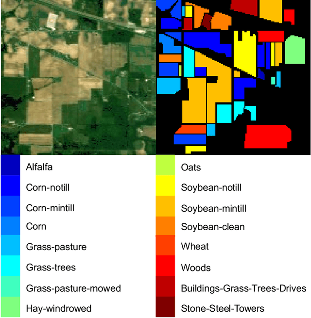 Figure 4 for Spectral-Spatial Graph Reasoning Network for Hyperspectral Image Classification