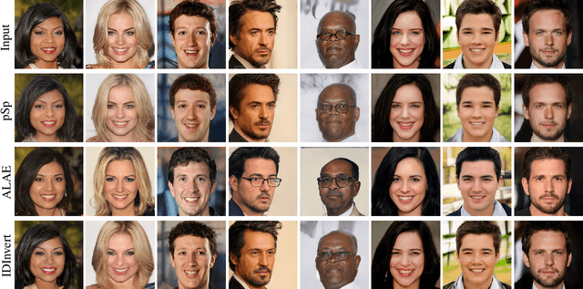 Figure 4 for Encoding in Style: a StyleGAN Encoder for Image-to-Image Translation