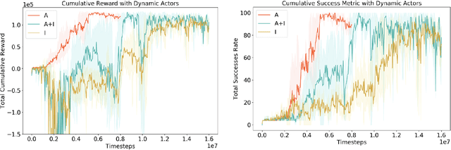 Figure 3 for Affordance-based Reinforcement Learning for Urban Driving