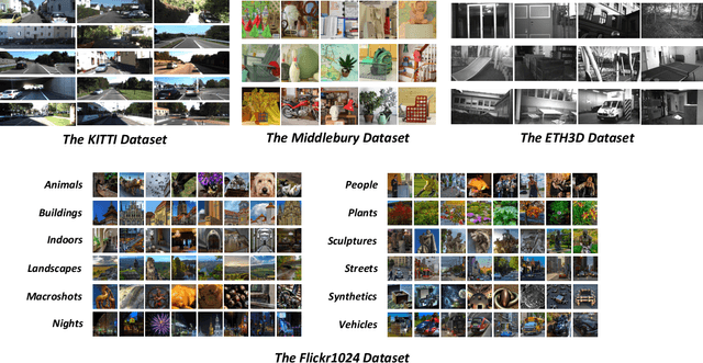 Figure 3 for Flickr1024: A Dataset for Stereo Image Super-Resolution