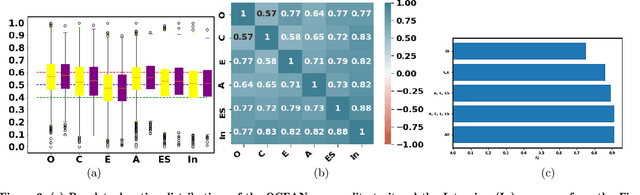 Figure 2 for Characterizing Hirability via Personality and Behavior