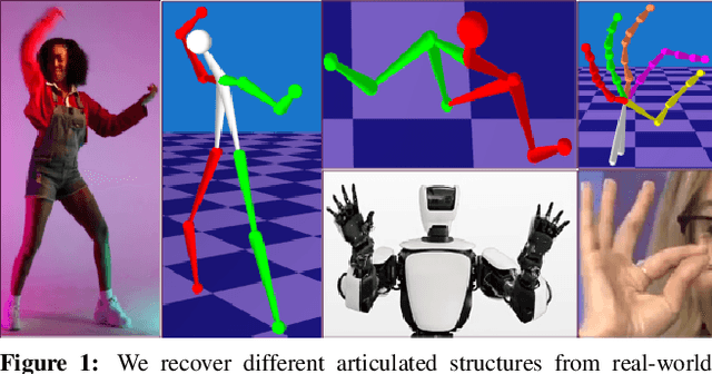 Figure 1 for Structure from Articulated Motion: An Accurate and Stable Monocular 3D Reconstruction Approach without Training Data