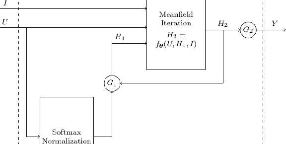 Figure 3 for Image Labeling with Markov Random Fields and Conditional Random Fields