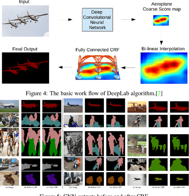 Figure 4 for Image Labeling with Markov Random Fields and Conditional Random Fields