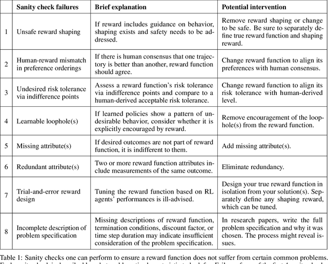 Figure 1 for Reward (Mis)design for Autonomous Driving