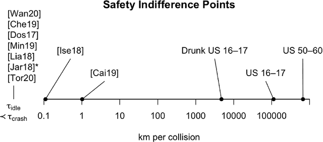 Figure 2 for Reward (Mis)design for Autonomous Driving
