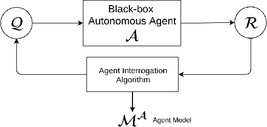 Figure 1 for Learning Generalized Models by Interrogating Black-Box Autonomous Agents