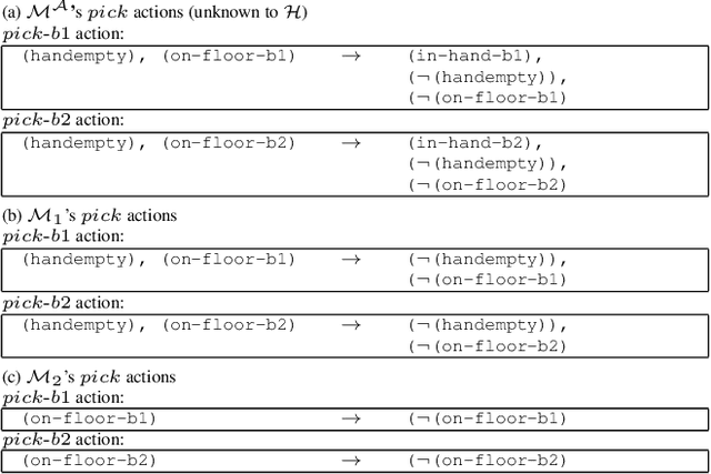 Figure 3 for Learning Generalized Models by Interrogating Black-Box Autonomous Agents