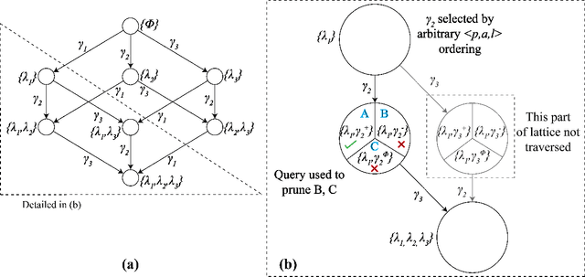 Figure 4 for Learning Generalized Models by Interrogating Black-Box Autonomous Agents