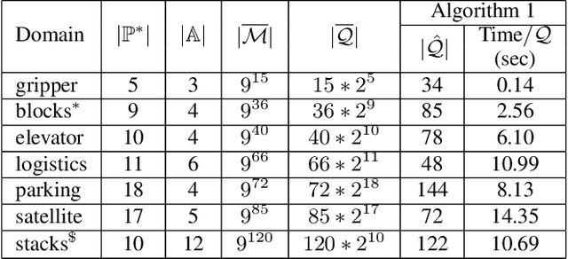 Figure 2 for Learning Generalized Models by Interrogating Black-Box Autonomous Agents