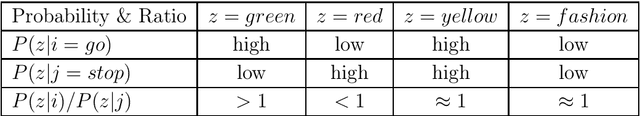 Figure 3 for Analyze the Effects of Weighting Functions on Cost Function in the Glove Model