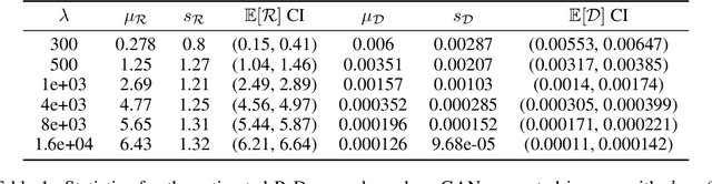 Figure 2 for Towards Empirical Sandwich Bounds on the Rate-Distortion Function