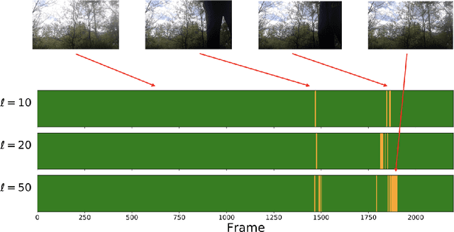 Figure 3 for Effective Streaming Low-tubal-rank Tensor Approximation via Frequent Directions