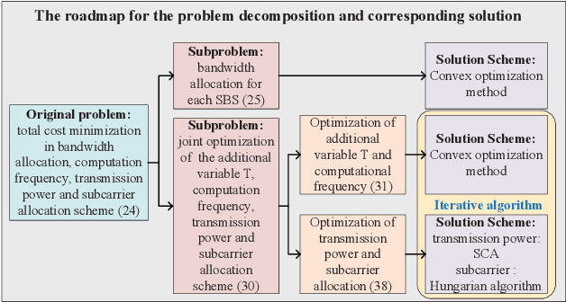 Figure 3 for Research on Resource Allocation for Efficient Federated Learning