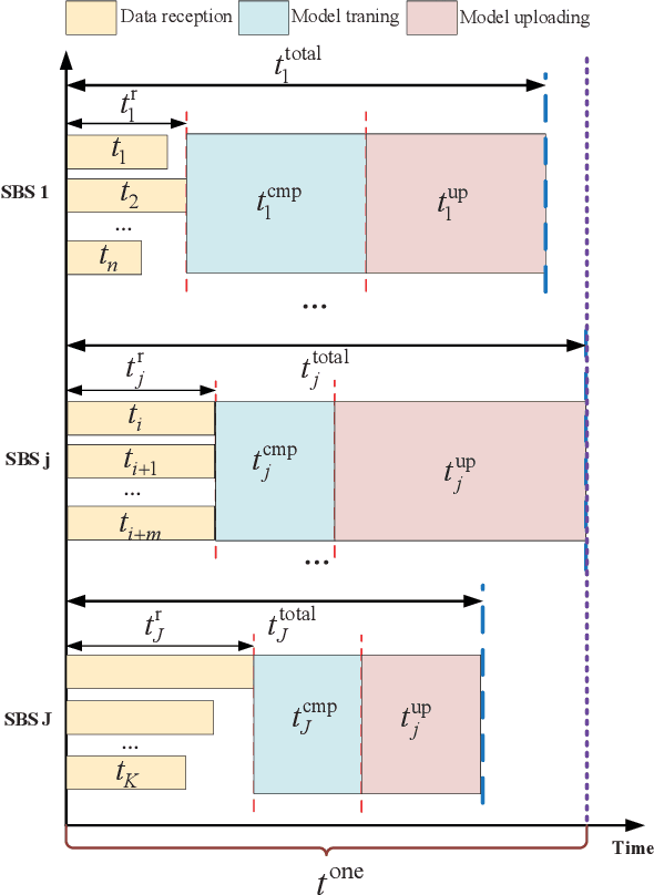 Figure 4 for Research on Resource Allocation for Efficient Federated Learning