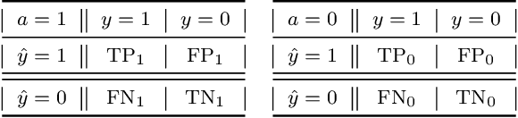 Figure 1 for Model-Agnostic Characterization of Fairness Trade-offs