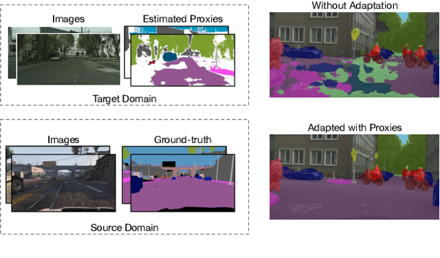 Figure 1 for Regularizing Proxies with Multi-Adversarial Training for Unsupervised Domain-Adaptive Semantic Segmentation