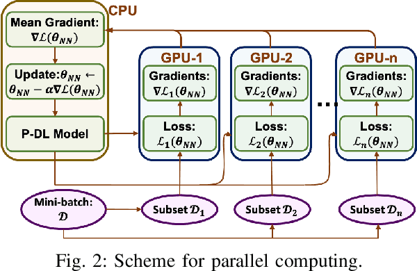 Figure 2 for Physics-constrained Deep Learning for Robust Inverse ECG Modeling