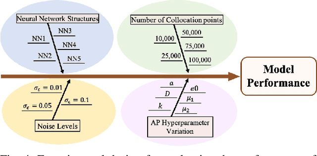 Figure 4 for Physics-constrained Deep Learning for Robust Inverse ECG Modeling