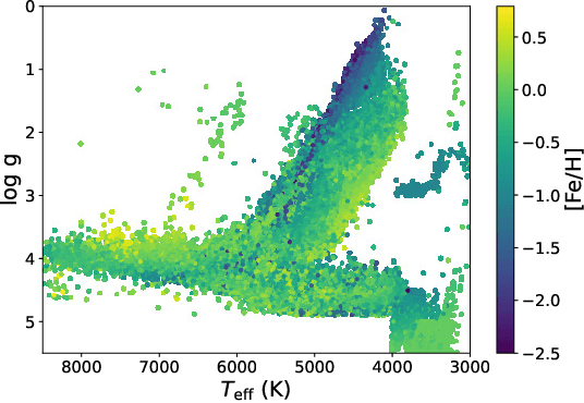 Figure 1 for Investigation of stellar magnetic activity using variational autoencoder based on low-resolution spectroscopic survey