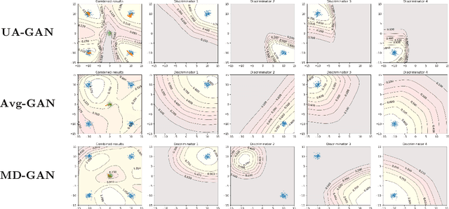 Figure 3 for Training Federated GANs with Theoretical Guarantees: A Universal Aggregation Approach