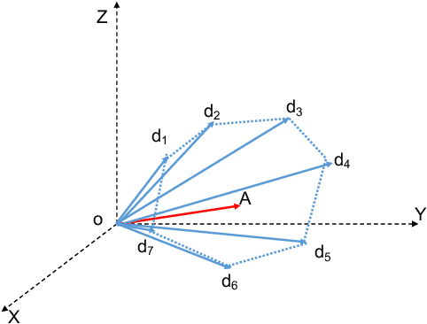 Figure 1 for Unsupervised clustering under the Union of Polyhedral Cones (UOPC) model