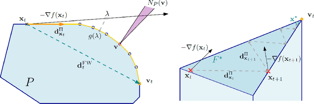 Figure 1 for Walking in the Shadow: A New Perspective on Descent Directions for Constrained Minimization