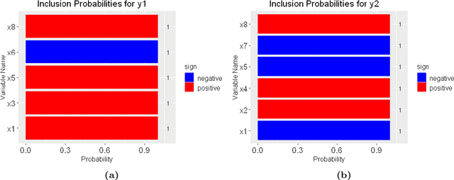 Figure 2 for The mbsts package: Multivariate Bayesian Structural Time Series Models in R