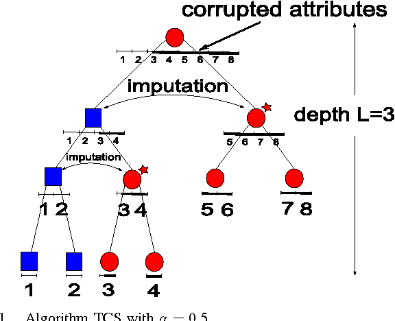 Figure 1 for Data Imputation through the Identification of Local Anomalies