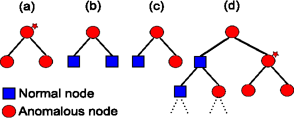 Figure 2 for Data Imputation through the Identification of Local Anomalies