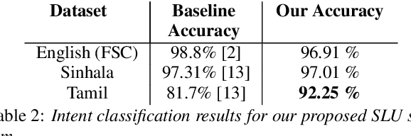 Figure 4 for Intent Recognition and Unsupervised Slot Identification for Low Resourced Spoken Dialog Systems