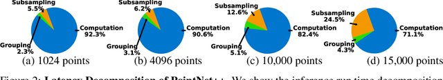 Figure 3 for ASSANet: An Anisotropic Separable Set Abstraction for Efficient Point Cloud Representation Learning