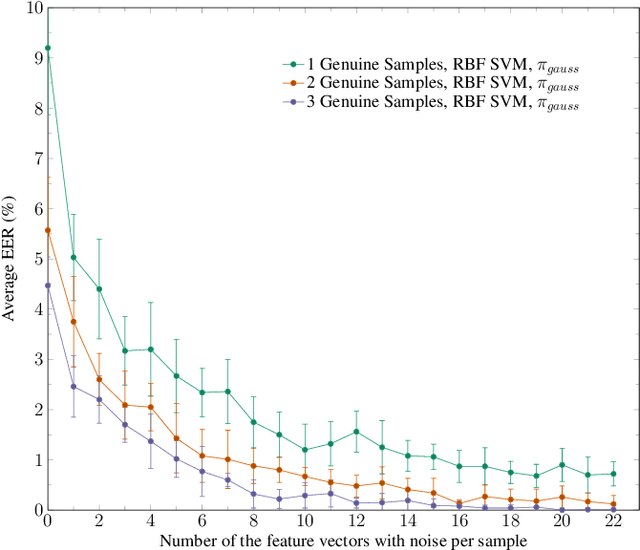 Figure 2 for Intrapersonal Parameter Optimization for Offline Handwritten Signature Augmentation