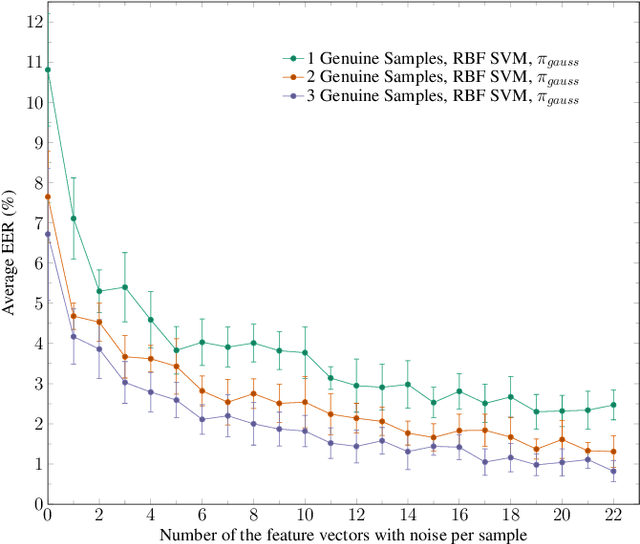 Figure 3 for Intrapersonal Parameter Optimization for Offline Handwritten Signature Augmentation