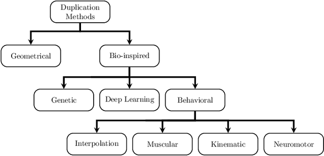 Figure 1 for Intrapersonal Parameter Optimization for Offline Handwritten Signature Augmentation
