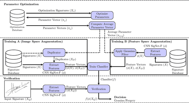 Figure 4 for Intrapersonal Parameter Optimization for Offline Handwritten Signature Augmentation