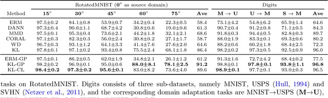 Figure 1 for Information-Theoretic Analysis of Unsupervised Domain Adaptation