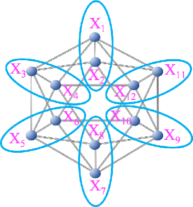 Figure 4 for General Theory of Music by Icosahedron 3: Musical invariant and Melakarta raga