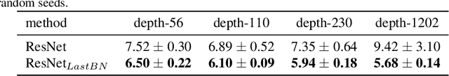 Figure 2 for Layer-wise Conditioning Analysis in Exploring the Learning Dynamics of DNNs