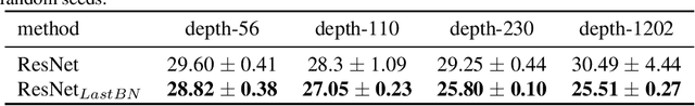 Figure 4 for Exploring Learning Dynamics of DNNs via Layerwise Conditioning Analysis