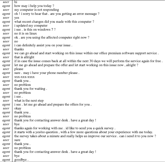 Figure 4 for Attention with Intention for a Neural Network Conversation Model