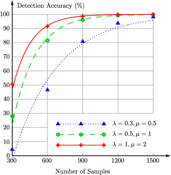 Figure 1 for Detection of Cooperative Interactions in Logistic Regression Models