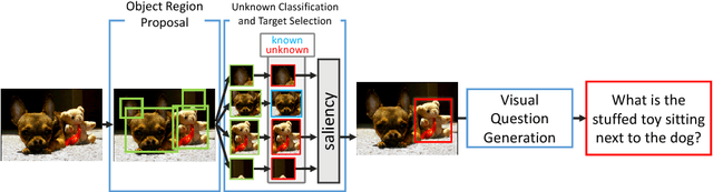 Figure 3 for Visual Question Generation for Class Acquisition of Unknown Objects